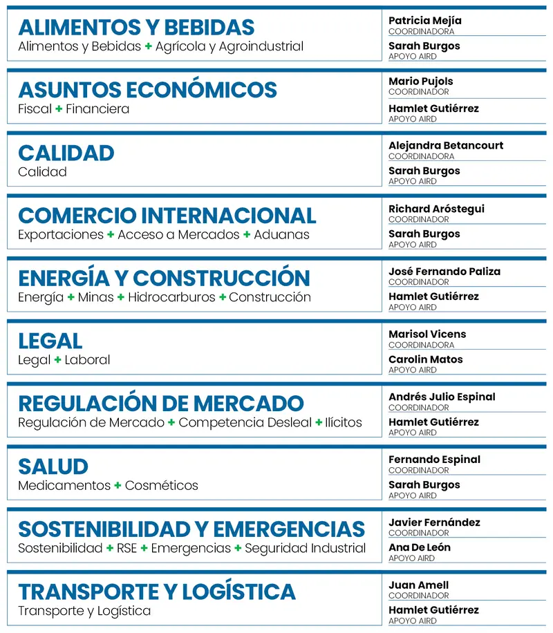 AIRD: Comisiones de Trabajo