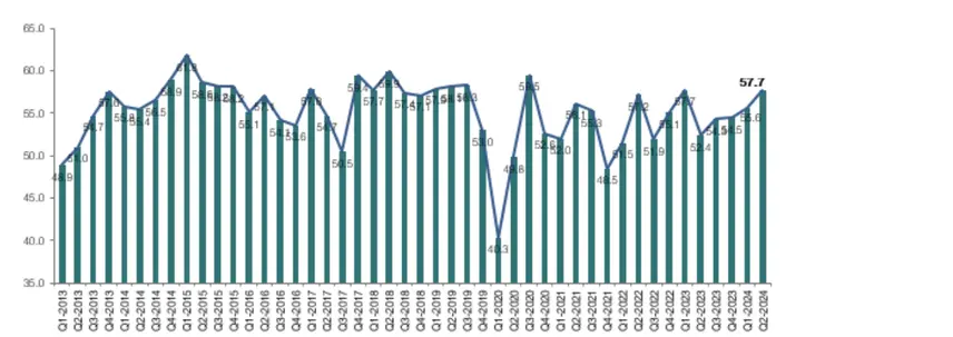 EVOLUCIÓN INDICE DE CONFIANZA INDUSTRIAL (ICI)