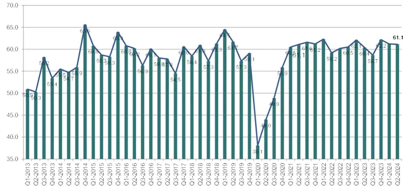 EVOLUCIÓN INDICE DE CLIMA EMPRESARIAL (ICE)