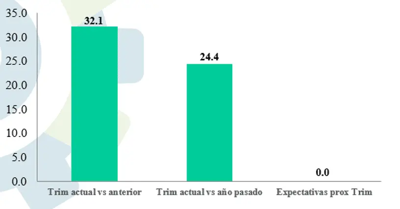 Resultados Índice de Clima Empresarial octubre-diciembre 2020